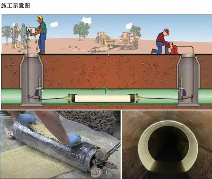 日喀则管道局部点状修复
